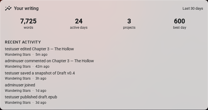 Writing-stats widget