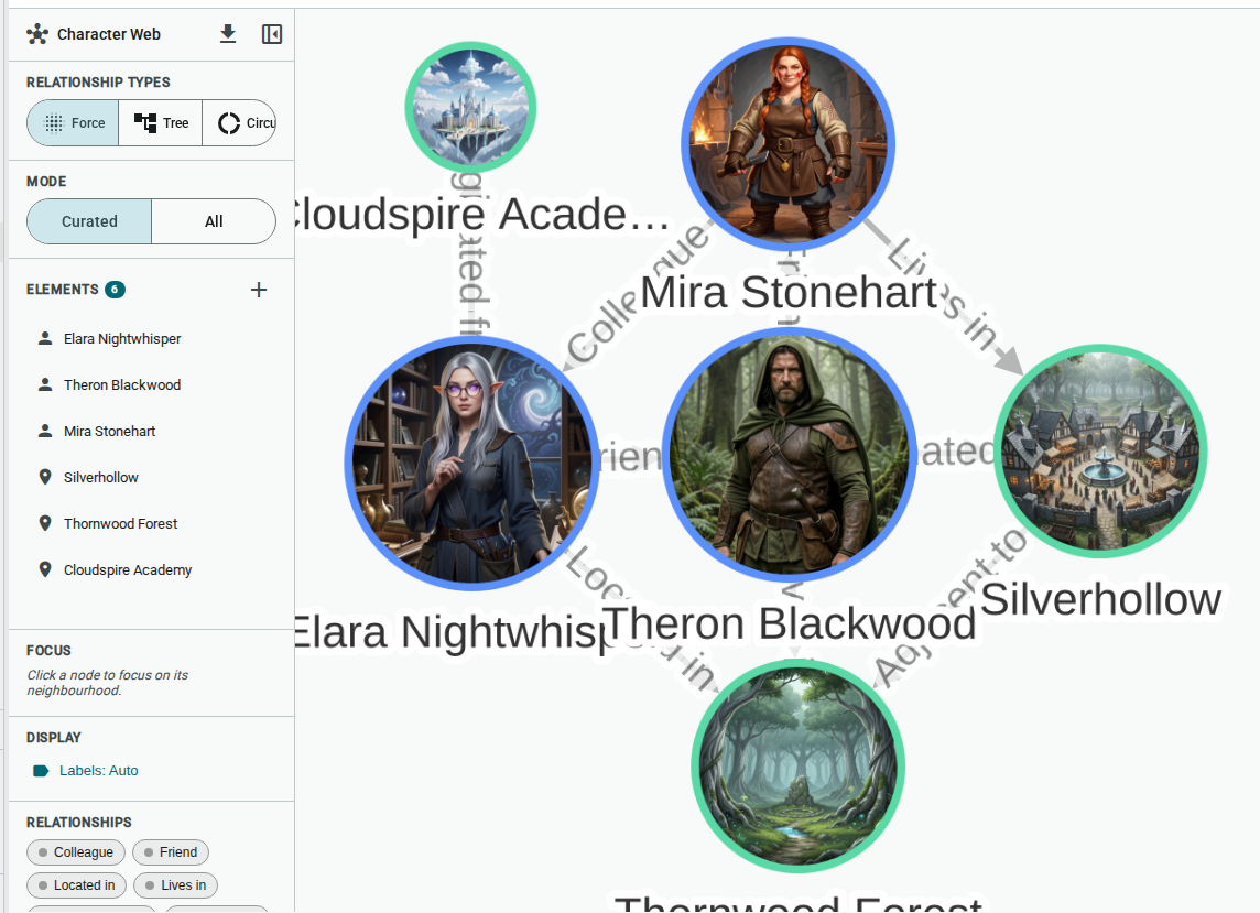 Relationship chart overview — light