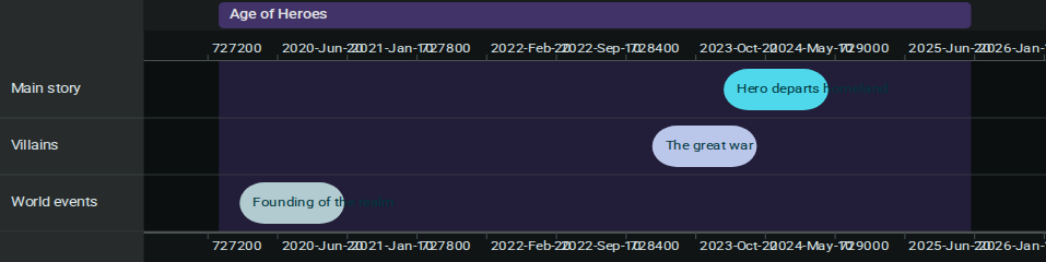 A timeline element open in the editor showing tracks, events, and an era band
