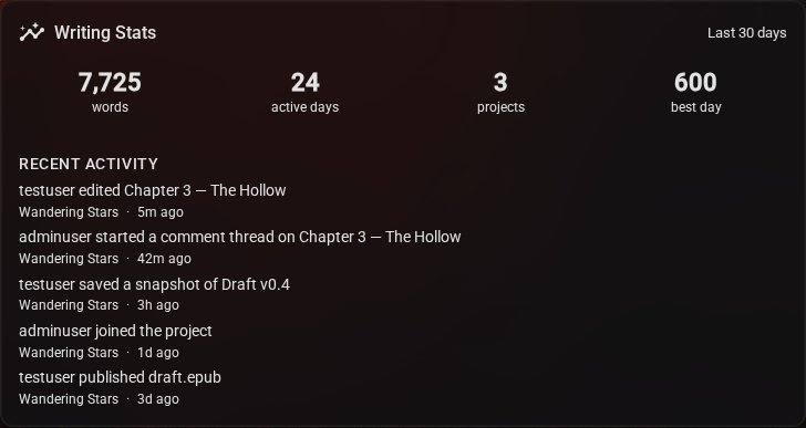 Writing-stats widget — dark