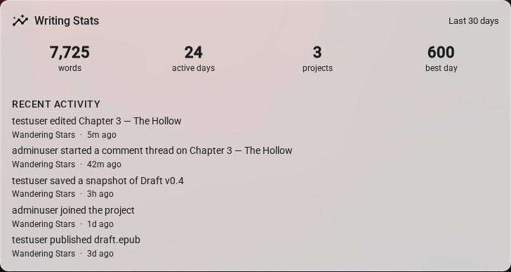 Writing-stats widget — light